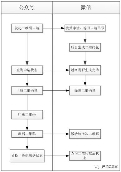 产品经理，产品经理网站